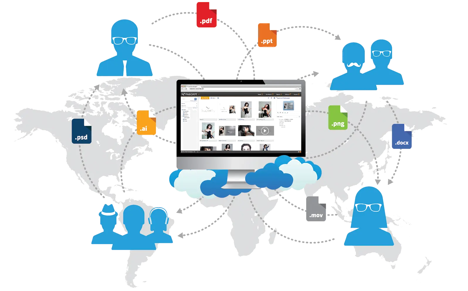 Social Media Ads Management