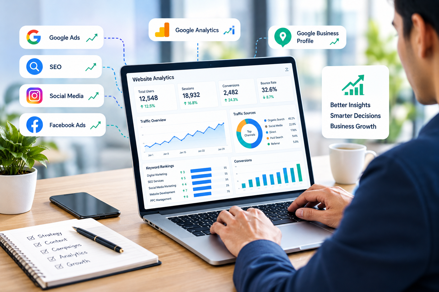 Digital Marketing Services
